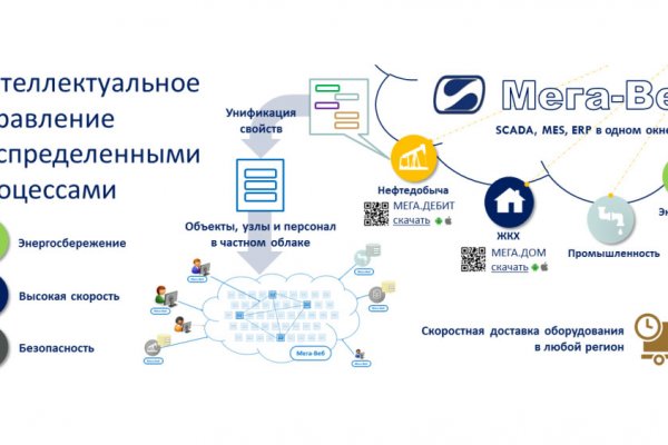 Официальная тор ссылка кракен сайта